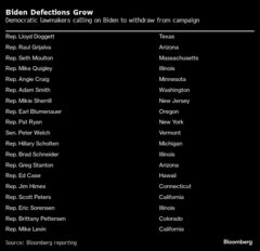 米民主党下院議員、バイデン大統領に会議で選挙戦撤退を直接要求| TBS CROSS DIG with Bloomberg