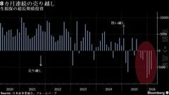 太陽生命、26年度国内債積み増し微増にとどめる－前年度は大幅な未達| TBS CROSS DIG with Bloomberg