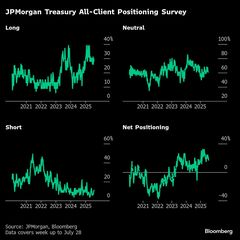 米国債の強気ポジションが後退、ＦＯＭＣ控え思惑が交錯| TBS CROSS DIG with Bloomberg