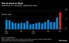 トランプ米大統領、リセッション予想せず－市場混乱は気にしない| TBS CROSS DIG with Bloomberg