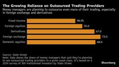 ウォール街で進むトレーディング外注、ジェフリーズが採用強化で対応| TBS CROSS DIG with Bloomberg