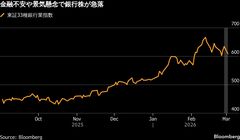 銀行株が急落、中東情勢悪化による景気先行き懸念や英ノンバンク破綻| TBS CROSS DIG with Bloomberg