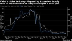 中国、デフレ巡る論調変化－過剰生産に本格対応なら世界経済に朗報| TBS CROSS DIG with Bloomberg