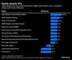 クオンツ戦略のヘッジファンド、相場混乱下の25年前半に高リターン| TBS CROSS DIG with Bloomberg