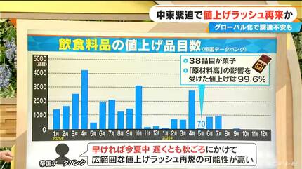 ⭐︎5/6まで限定値下げ⭐︎ 【総額10万円以上】コスメ85点まとめ売り 報道特集】「値上げラッシュ～4月までに6000品目超の値上げ！街の