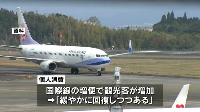 県内の経済情勢2期連続「緩やかに回復しつつある」一方トランプ関税影響は「十分注意」　鹿児島財務事務所|TBS NEWS DIG