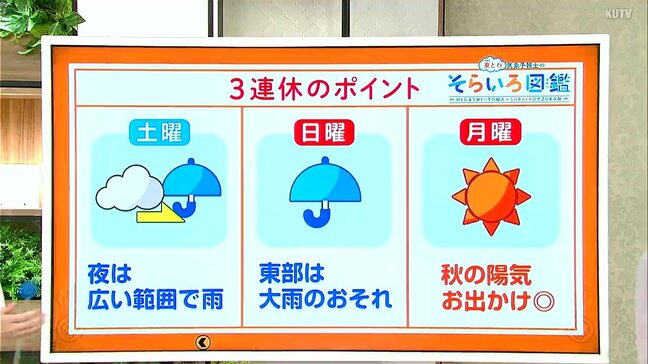 高知の天気　土日は警報級の雨となるおそれ　月曜日は天気回復しお出かけ日和に　東杜和気象予報士が解説|TBS NEWS DIG