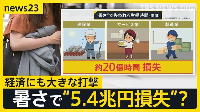 6月の熱中症搬送 過去最多に…「日傘手放せない」“熱を通さない”日傘に熱視線 暑さで“5.4兆円損失”？ 暑さ指数でリモート推奨する企業も【news23】|TBS NEWS DIG