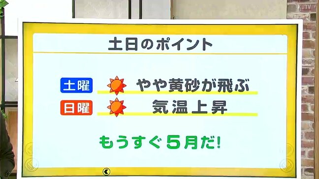 高知の天気　土日は晴れてお出かけ日和に　山岸拓気象予報士が解説|TBS NEWS DIG