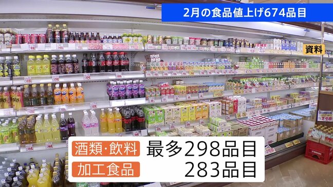 2月の食品値上げ674品目 去年より6割減少 「酒類・飲料」最多298品目　パックご飯など「加工食品」283品目|TBS NEWS DIG