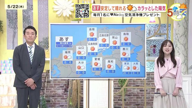 【あす5/23(金)広島天気 】安定して晴れる一日　高度の高い雲は広がりやすい　カラッとした暑さに|TBS NEWS DIG