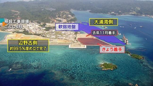 辺野古大浦湾側の新たな区域で埋め立て着手、工期には遅れ指摘も　沖縄防衛局|TBS NEWS DIG