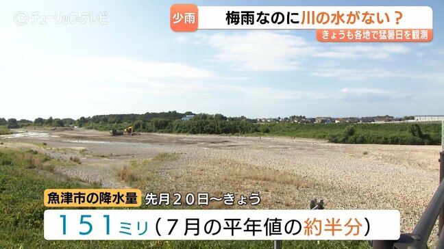 【少雨と猛暑】富山・片貝川で水は?7月の降水量は平年の半分…今年の最高36.6℃、6日連続の熱中症アラート|TBS NEWS DIG