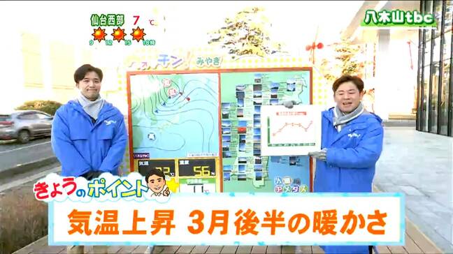 「日中は各地で青空が広がる。最高気温は10℃前後の所が多い」25日 宮城の天気 tbc気象台|TBS NEWS DIG
