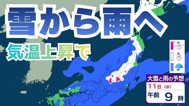 【雪から雨】天気はめまぐるしく変化…北日本は大雪警戒、週後半は気温上昇「なだれ」に注意…太平洋側は11日頃の雨、浸水や増水に注意【雪と雨のシミュレーション】|TBS NEWS DIG