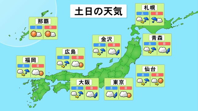【週末の天気・台風情報】20日・21日は低気圧や前線通過で広く大雨 北日本で大荒れの所も tbc気象台（19日午後5時現在）|TBS NEWS DIG