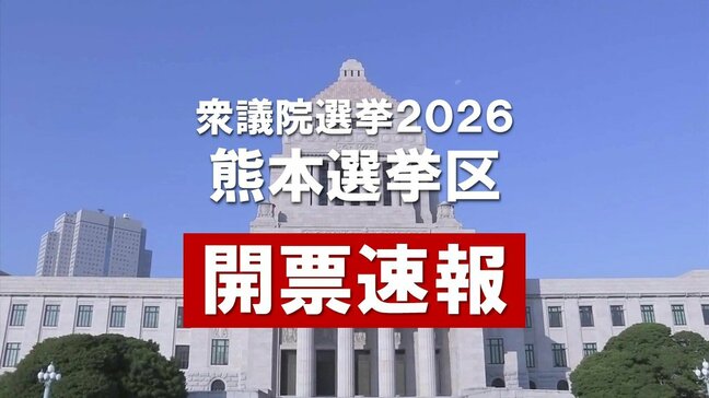 【開票速報】熊本選挙区 1~4区の開票状況〈衆議院選挙2026〉 ※9日午前0時30分更新|TBS NEWS DIG
