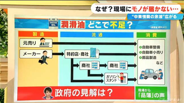 なぜ現場から「品薄」の声?エンジンオイルはどこで不足?6月分の原油はアメリカ増→輸送距離長くコストに影響か 長引く中東情勢|TBS NEWS DIG