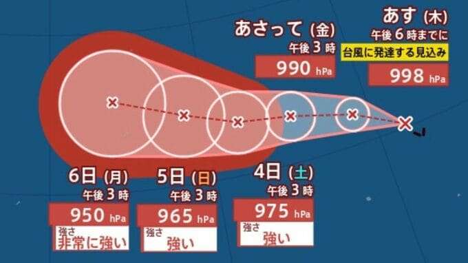 【台風情報】台風のたまご“熱帯低気圧”が2個発生　24時間以内に「台風」へ発達する見込み…日本への影響は？7月12日（日）までの雨・風シミュレーションで確認【気象庁台風情報 午後7時20分発表】|TBS NEWS DIG