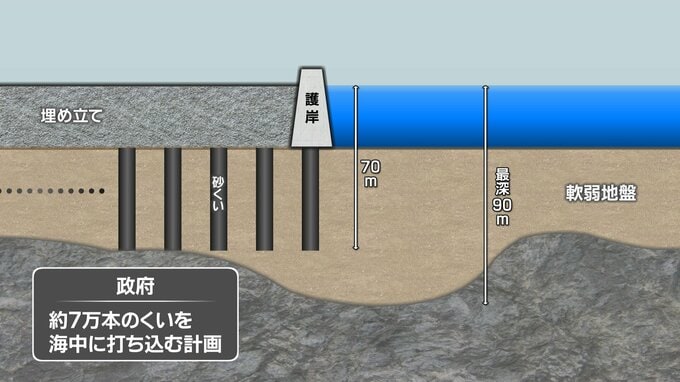 【図説】大浦湾の今後「約7万本のくい」打ち込む　長期に渡る大規模工事　|　沖縄のニュース｜RBC 琉球放送