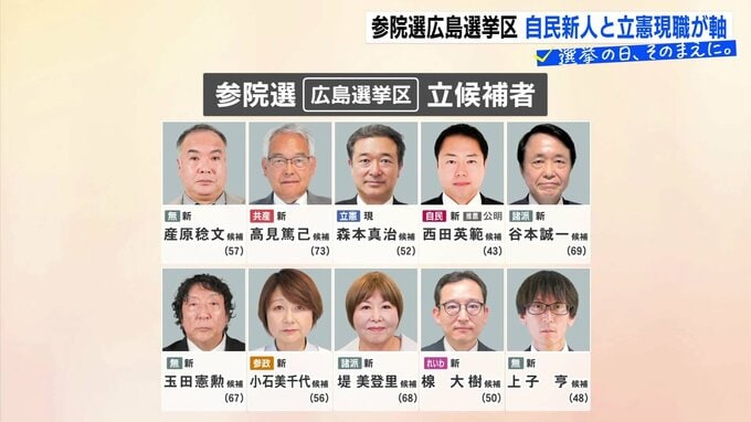 参議院選挙　選挙戦序盤の情勢　自民新人と立憲現職が軸　広島選挙区|TBS NEWS DIG