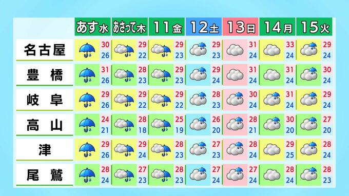 東海地方は木曜日まで大雨おそれ きょうも所々で非常に激しい雨が降るところも 愛知･名古屋･岐阜･三重の天気予報（9/8 昼）　|　名古屋・愛知・岐阜・三重のニュース【CBC news】 | CBC web