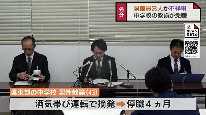 酒気帯び運転や体罰などで教員3人の懲戒処分を発表　富山県教育委員会　|　富山のニュース｜天気・防災｜チューリップテレビ