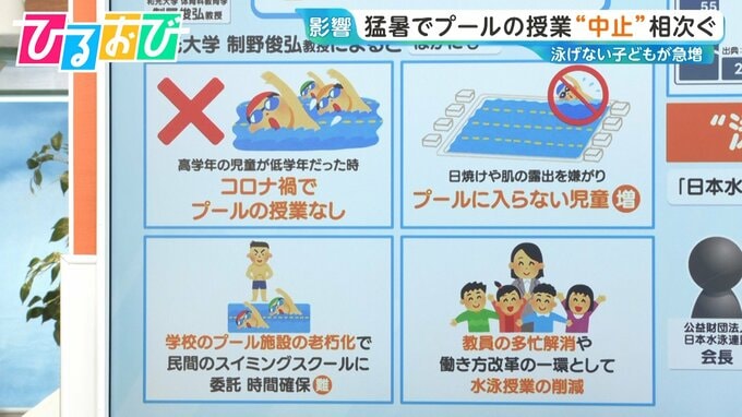 “泳げない子ども”増加 猛暑でプールの授業“中止”相次ぐ【ひるおび】|TBS NEWS DIG