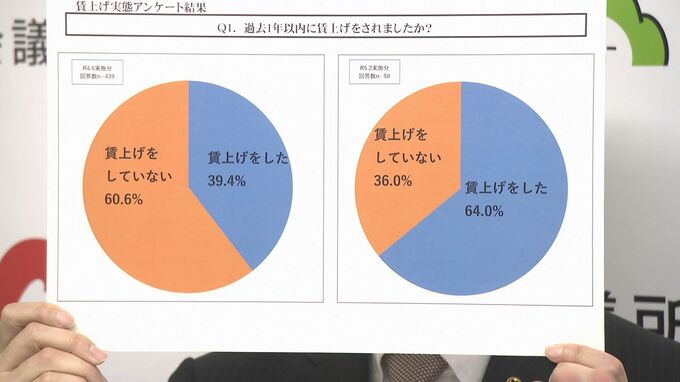 山口商工会議所が企業に調査「賃上げは６４％」　|　山口のニュース・天気・防災｜tys NEWS｜ｔｙｓテレビ山口