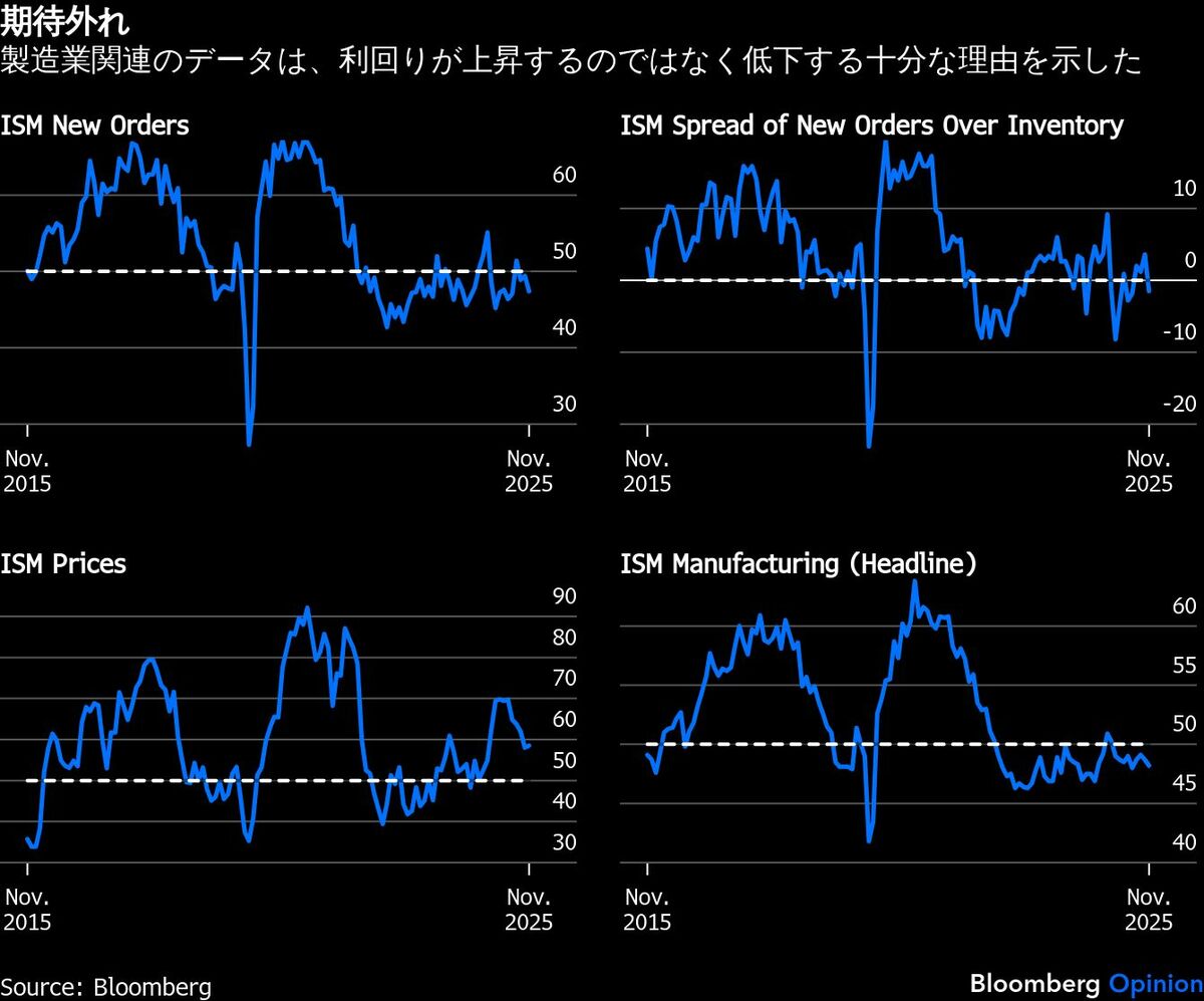 変わる世界の金利秩序、米国債売りの理由探れ フォトギャラリー | TBS CROSS DIG with Bloomberg