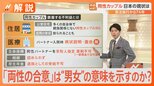 「同性カップル」が直面する不利益…憲法24条の「両性の合意」は“男女”の意味を示すのか?裁判所の判断を紐解く|TBS NEWS DIG