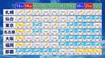【最新1か月予報】東日本・西日本は「梅雨本番」 今年の梅雨は「梅雨らしい梅雨」に 大雨に警戒を|TBS NEWS DIG