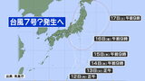 【台風情報】台風5号・6号に続き週末にかけて熱帯低気圧からの台風7号が接近の可能性 関東・東北への影響は? 実は熱帯低気圧もう1つあり tbc気象台|TBS NEWS DIG