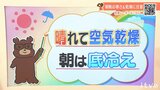 9日(金)は日中晴れて空気乾燥 朝は底冷えに 愛媛|TBS NEWS DIG