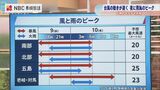 【台風6号】線状降水帯に注意「夜間に状況悪化後は車での避難は避けて」平地真菜気象予報士 解説(9日午後5時現在)【長崎】|TBS NEWS DIG