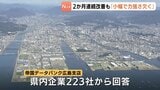 7月 広島県内企業の景況感 2か月連続で改善も「小幅な改善で力強さを欠く推移」と予測 中東情勢の懸念などから|TBS NEWS DIG