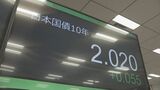 長期金利 一時2.02%に 日銀利上げでおよそ26年4か月ぶりの水準に|TBS NEWS DIG