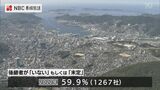 県内企業の後継者不在率 改善傾向 | 長崎のニュース | 天気 | NBC長崎放送