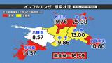 新型コロナは3週連続で感染者増 インフルエンザも警報レベル続く【愛媛】 | 愛媛のニュース - Nスタえひめ|あいテレビは6チャンネル