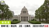 宮崎1区・渡辺創氏(立憲・前) 2区・江藤拓氏(自民・前) 3区・古川禎久氏(自民・前)が当選 長友慎治氏(国民・前)は比例復活 衆議院議員選挙 | MRTニュース | MRT宮崎放送