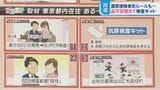 「抗原検査キットが手に入らない」「発熱外来はパンク」今、濃厚接触者になったら あなたはどうする?【ひるおび】|TBS NEWS DIG