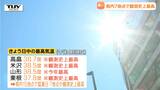 暑い! 県内7地点で観測史上最高を観測 高畠で38.7度(山形) | 山形のニュース│TUYテレビユー山形