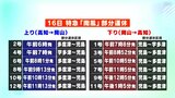 強風で瀬戸大橋線　運転見合わせ　JR四国　16日は特急列車「南風」の一部を部分運休|TBS NEWS DIG