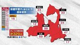青森県 新たに329人感染 新型コロナ 新規クラスター4件 26日 | 青森のニュース│ATV NEWS│青森テレビ