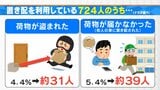「置き配」荷物が盗まれたらどうなる?手渡しなら追加料金が発生?トラブル相談5年で4倍以上 | 名古屋・愛知・岐阜・三重のニュース【CBC news】 | CBC web
