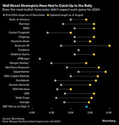米国株リスクオンの勢い失速、高まる景気懸念で－ハイテク集中も響く| TBS CROSS DIG with Bloomberg