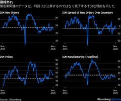 変わる世界の金利秩序、米国債売りの理由探れ| TBS CROSS DIG with Bloomberg