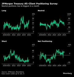 米長期金利５％に備える債券市場、トランプ氏の就任間近－６％予想も| TBS CROSS DIG with Bloomberg