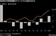 海外勢の日本株買越額、25年はアベノミクス来の高水準－AIや政策期待| TBS CROSS DIG with Bloomberg