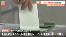 裏金事件後&nbsp;初の国政選挙　衆議院3つの補欠選挙で投票続く　東京15区・島根1区・長崎3区【衆議院補欠選挙】|TBS NEWS DIG